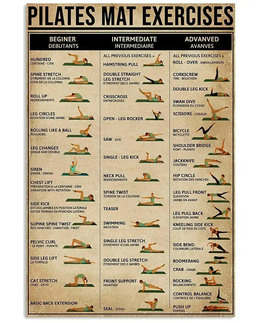 Yoga Knowledge Posters Metal Signs Pilates Mat Exercises Wall Decor Science Chart Room Decor Printing Plaque